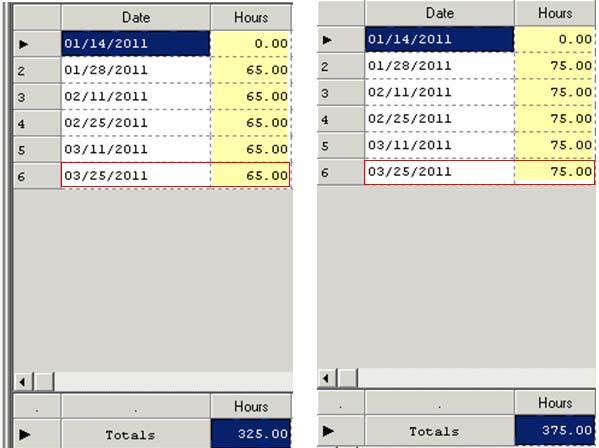 Importing YTD Hours The following example demonstrates how YTD Hours are handled by ADT.