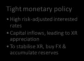 monetary autonomy An example attempting to combine tight monetary policy with an