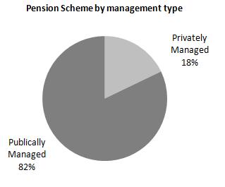 Source: Hinz and Holzmann (2005) B) Classification in relation to the multi pillar pension framework The World Bank classification system proposed in 2005 differentiates pension system components