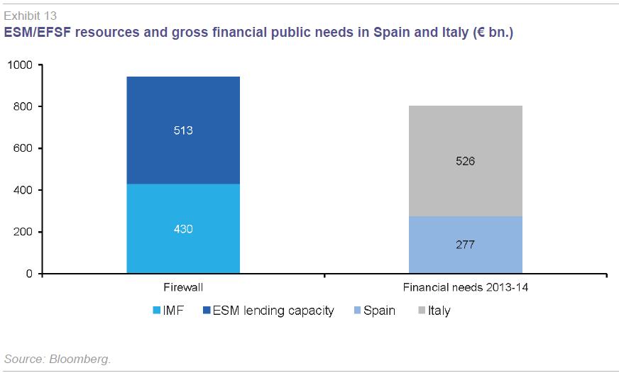 Resources and public needs in Spain