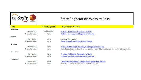 Answer to Question #6 State Registration Website links Link located at the bottom of the Paylocity