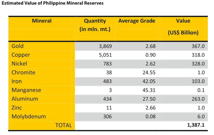 reserves is estimated to reach US$ 1.387trillion.