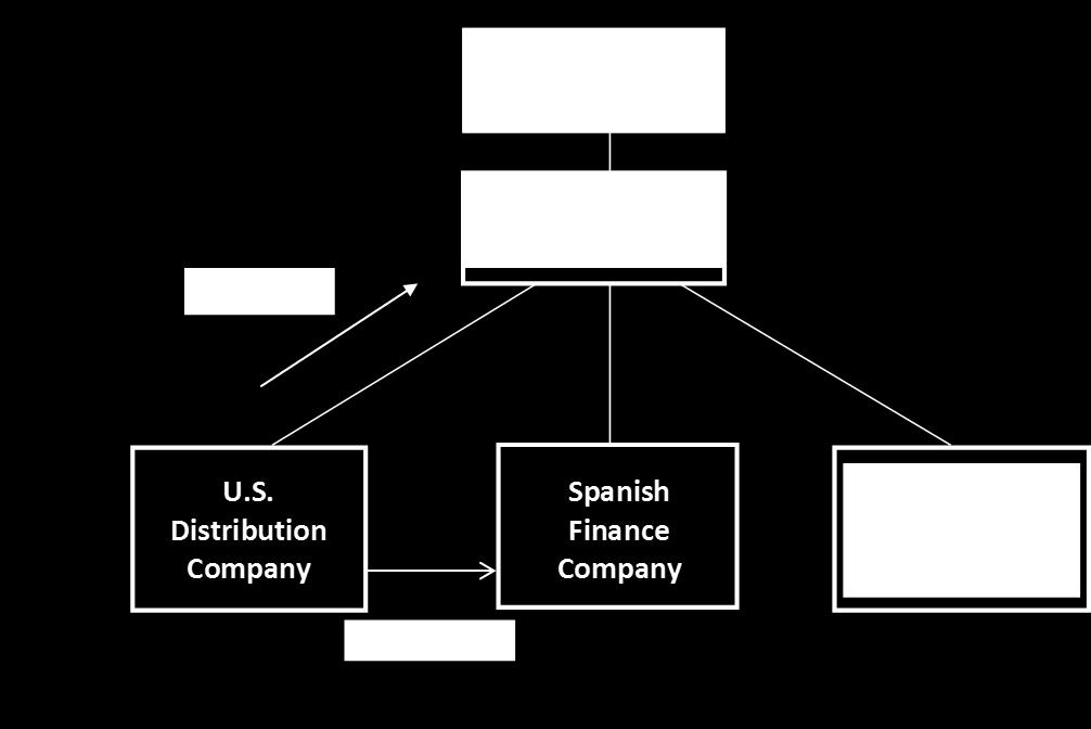 Old Active Conduct Test: Holding Companies and Finance Companies Both Spanish Holding Company and