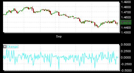 23 4.9 Change This indicator plots the change between the current bar and the previous bar 4.