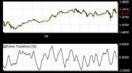 25 4.14 Elder Ray The Elder-Ray oscillator provides a simple way to compare the highs and lows of a day to a smoothed average (EMA).