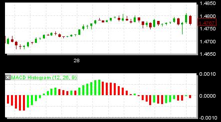 29 MACD Simplified This indicator is the same as the MACD indicator, but shows only the indicator