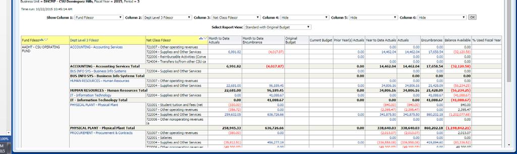 4. Select Report View: Standard With Original Budget displays the financial summary report: Report Columns Month To Date Actuals Month To Date Encumbrances Original Budget Current Budget Prior