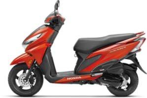 Motorcycles - Honda Group Unit Sales (Motorcycles, All-Terrain Vehicles, Side-by-Side etc.
