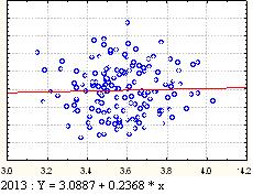 : the firm size correlation coefficient of the logarithm square root and the fourth