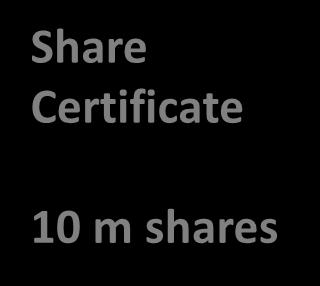 Financial Instrument a contract Share Certificate 10