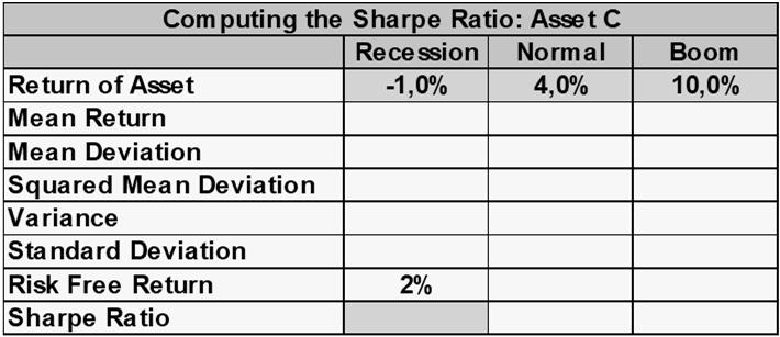 Which criteria should an appropriate discount rate fulfill? 28. What is the definition of the Sharpe Ratio? 29.