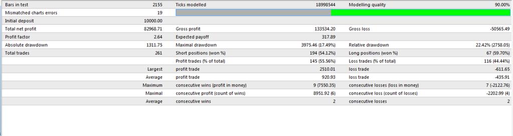 htm LMD Back-tests on other currency pairs Other currency pairs also show great back-tests results.