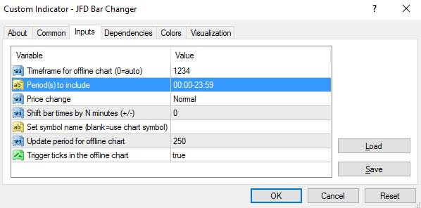 You can set daily time ranges using the respective setting in the Inputs tab (). Any price data outside of these ranges is then excluded from the offline chart.