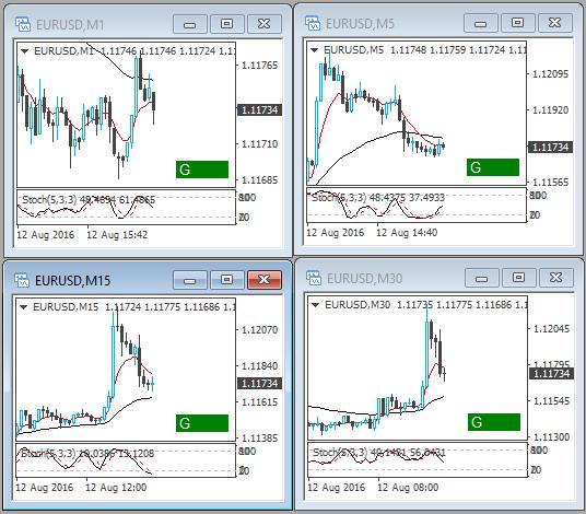 C. JFD CHART GROUP JFD Chart Group indicator is a professional trading tool linking charts so that changing the symbol on one chart automatically changes other linked charts.