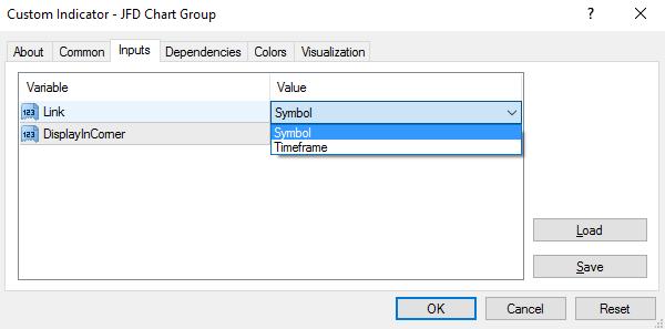 By default JFD Chart Group indicator will synchronise the symbol on all linked charts.
