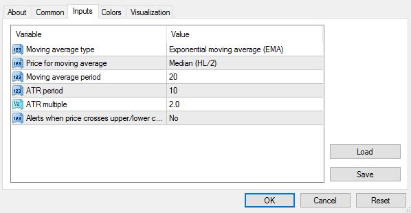 You set the parameters for the indicator calculation via the Inputs tab. There are three main settings which control a Keltner channel: The moving-average period (), e.g. 20 bars The ATR period (2), e.