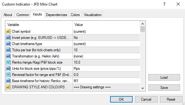 When JFD Mini Chart loads, it will create historic data for Range, Renko, Kagi, and P&F charts using the price history in the trading platform. By default the history is from M data ().