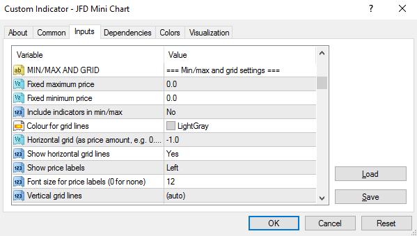 By default JFD Mini Chart will automatically draw horizontal grid lines. It will choose the nearest power of 0 (e.g. 0.0, 0.00) which does not create an excessive number of visible lines.