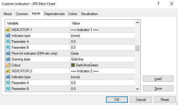 You cannot add MT4 indicators (e.g. moving averages) to JFD Mini Chart, but you can use the Inputs tab to configure the display of popular indicator calculations.