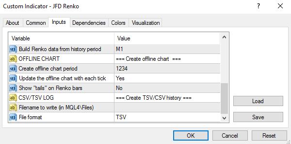 You tell the indicator to create an offline chart by entering any non-zero number of your choice (), e.g. 234 or 7777.