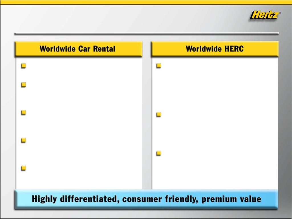 Key Revenue Growth Strategies Car sharing Connect by Hertz Multi month rental leasing alternative Value brands Simply Wheelz & prepaid products Geographic & demographic expansion Ancillary revenues