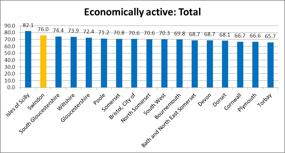 Figure 1: Resident economic activity rate of the population aged 16-74,