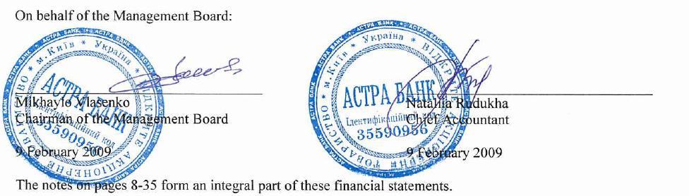 OPEN JOINT-STOCK COMPANY ASTRA BANK STATEMENT OF CHANGES IN EQUITY FOR THE YEAR ENDED 31 DECEMBER (in Ukrainian Hryvnias and in thousands) Share capital
