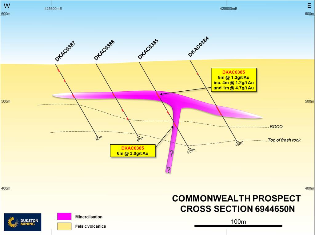 Figure 6: Cross-section of Commonwealth Lancefield North 100% (Au) No work was completed at Lancefield North during the June 2018 quarter.