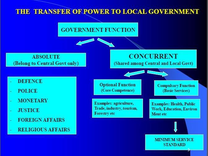 manage their own affairs. Law No. 25/1999 regulated as to how central government could provide fiscal resources to the local government. Law No. 22/1999 which later revised two times (Law No.