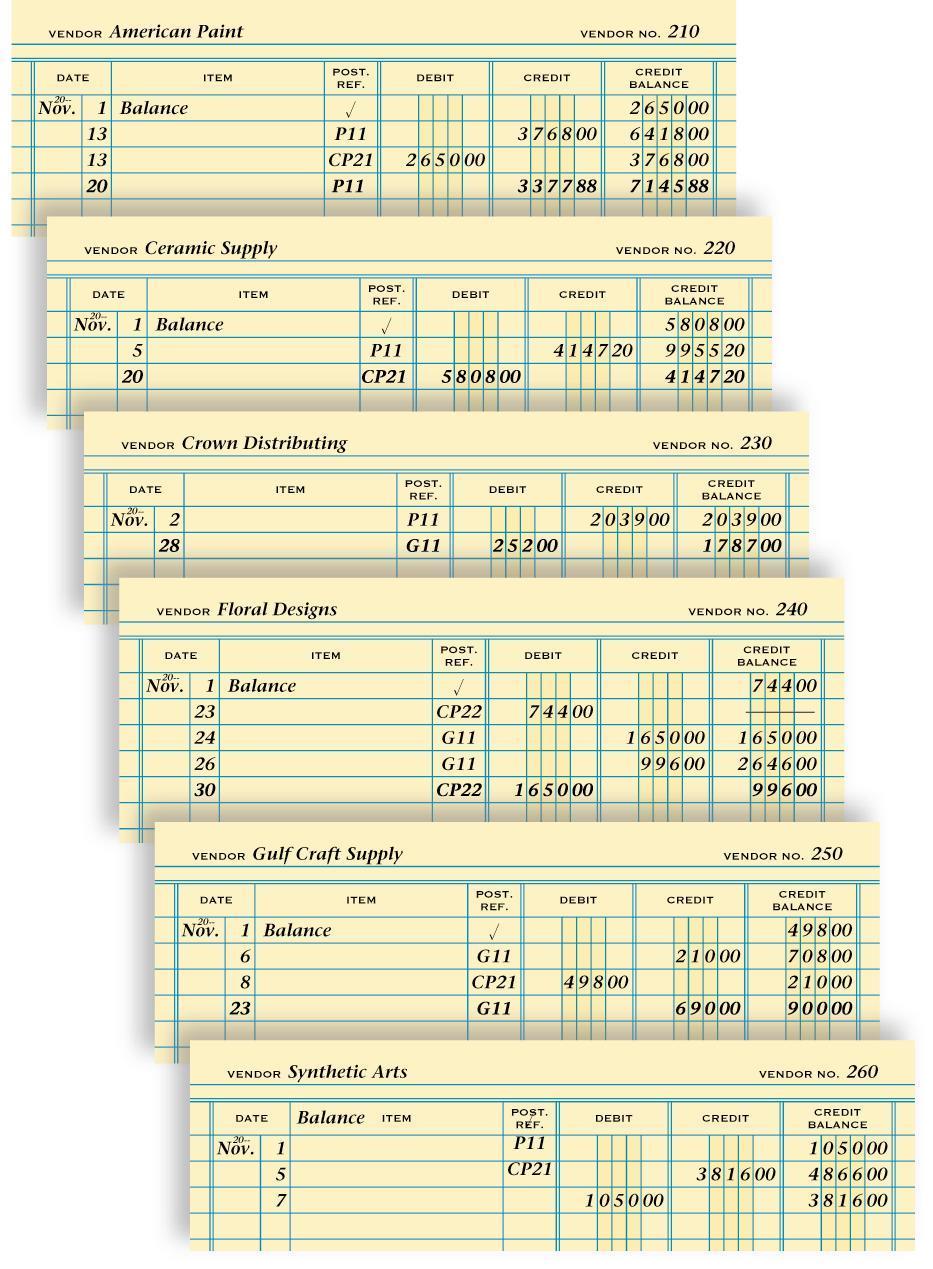COMPLETED ACCOUNTS PAYABLE LEDGER page 0 5 All vendor