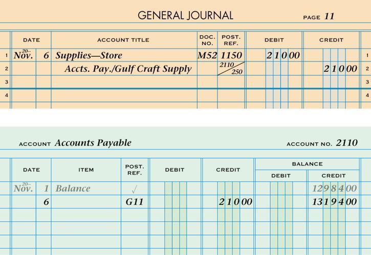 POSTING A CREDIT ENTRY FROM A GENERAL JOURNAL TO A GENERAL LEDGER page 8. Write the date. 2.