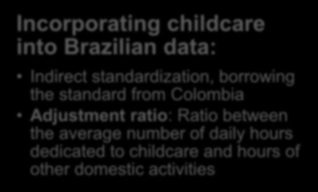 childcare Incorporating childcare into Brazilian data: Indirect standardization, borrowing the standard from Colombia