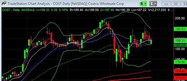 Bollinger Band See Saw Band angle? How about calls here?