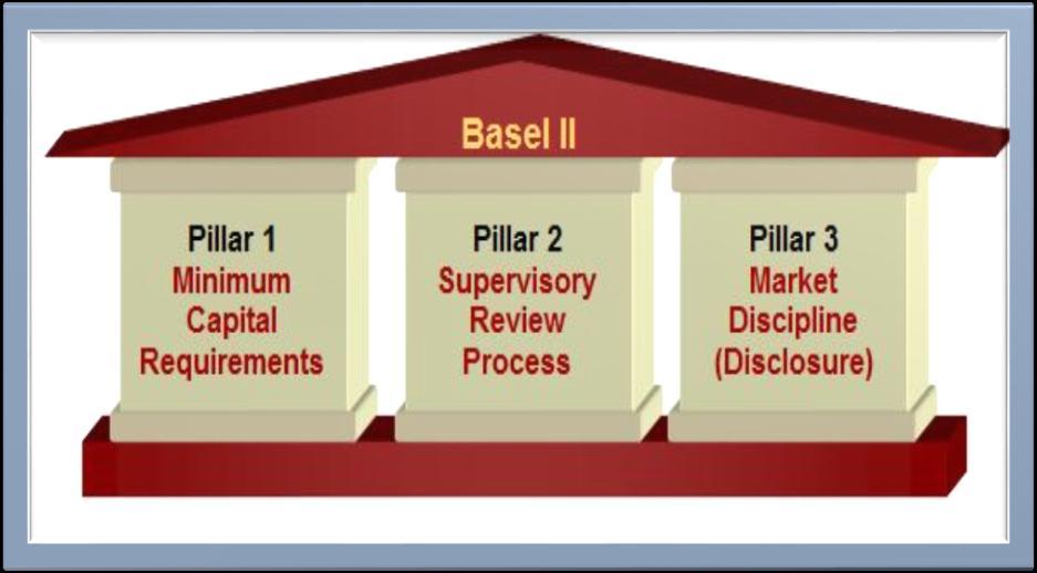 BASEL-II Principle 1) Scope of Application s: The name of the corporate entity in the group to which the guidelines applies.