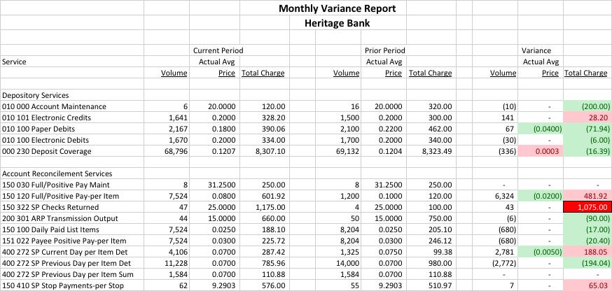 Managing Service Fees Product Families - Measuring volume correctly - The all-in unit cost Month to month