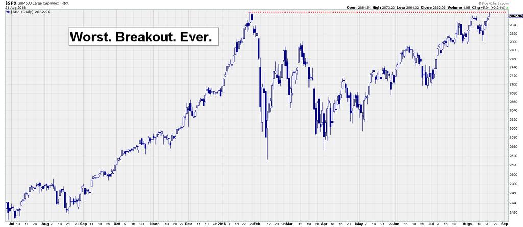 S&P 500 Hits New High I Guess? Well that was anti-climactic!