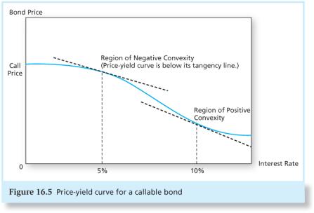 Figure 16.5 Price Yield Curve for a Callable Bond 16-77 Passive Management Two passive bond portfolio strategies: 16-78 1.Indexing 2.