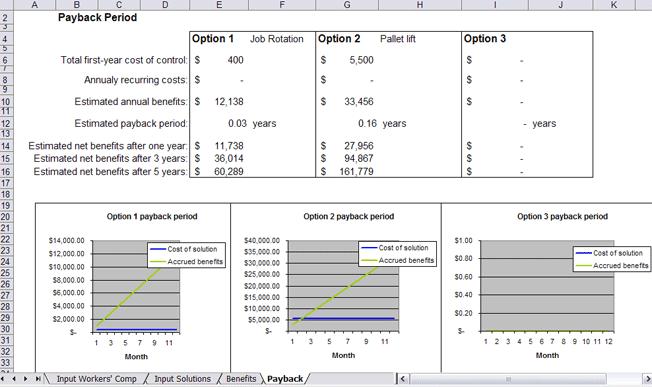 Total costs, total benefits, and net benefits for the first year are shown on this tab. The payback period is calculated, and shown graphically for each option.