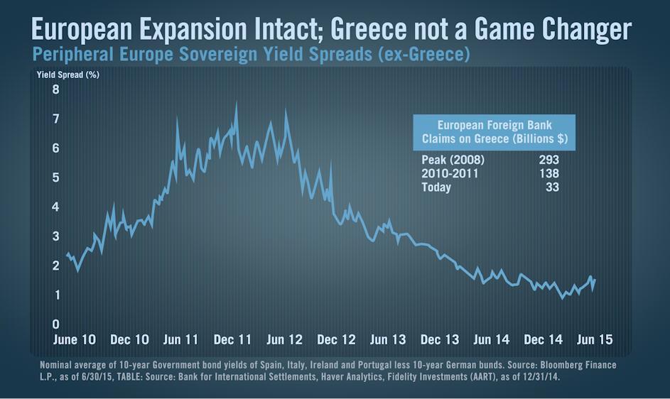 there's a lot of reasons the Eurozone can hold up better than it would've perhaps a few years ago if this had occurred.