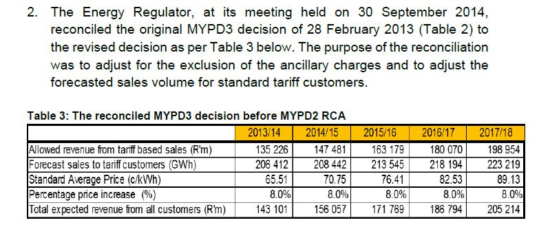 Revenue Variance Eskom Holdings RCA Submission FY 2016/17 Page: 23 5.