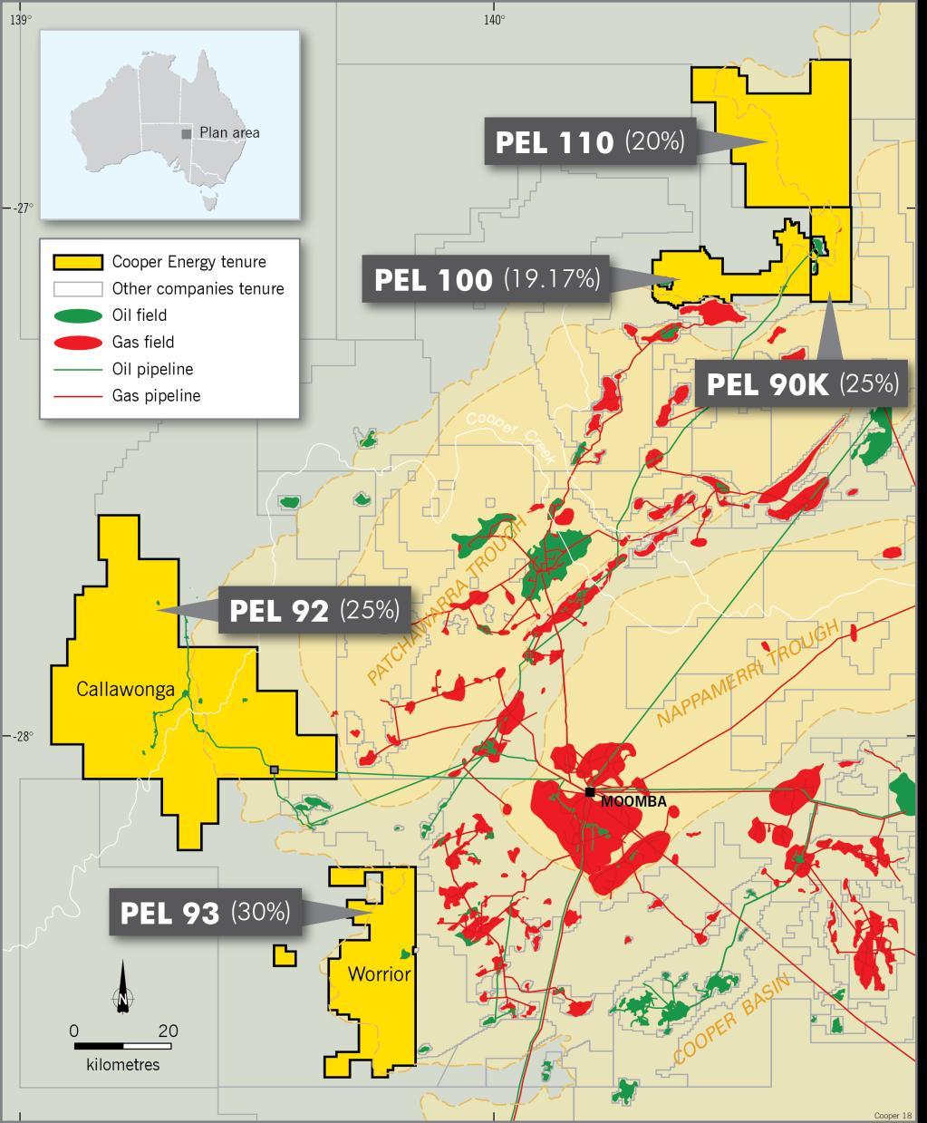 Cooper Basin Oil production and exploration - low cost & high margin - current approximately 1,500 bopd (net) Discovered 5.9 mill bbls (net) to date (1) Produced 4.