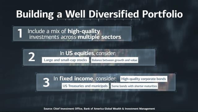 Within equities, that means having a mix of high-quality investments spread across multiple sectors. We favor U.S.