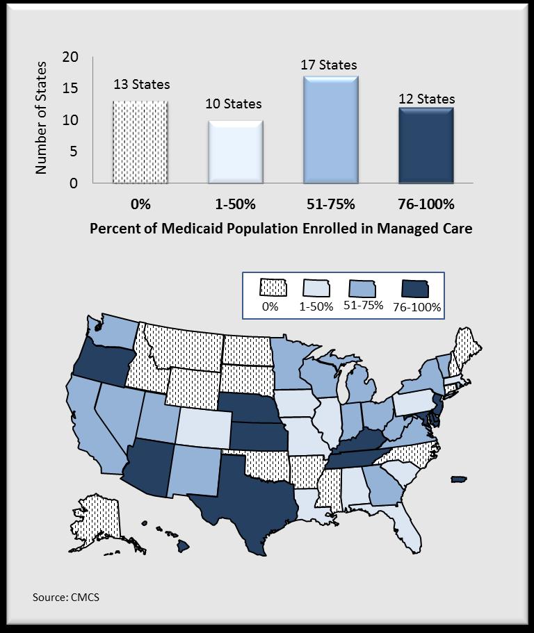 Figure 6 Medicaid Managed Care Penetration CMS is not aware whether any state has tested the use of predictive analytics in the managed care environment, where payment by the state is made on a