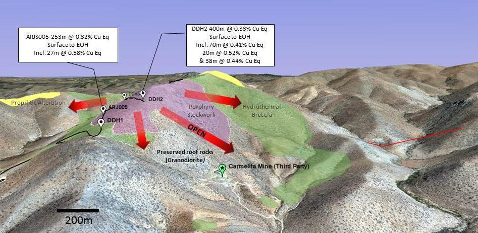 The Joshua Project 40 km SE of Teck s Carmen de Andacollo Mine (400Mt @ 0.38% Cu Reserve) Finalising JV agreement with MMC to fund up to $19.