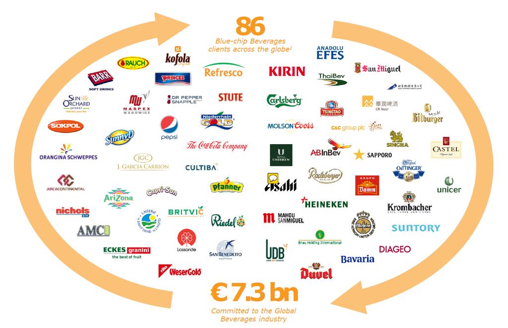 Rabobank has relationships with most beverage companies Note 1.