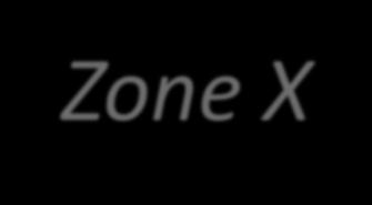 Zone AH Zone AO Zone V