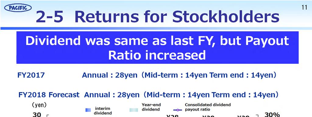 <Returns for Stockholders> We are on track to declare continuous and stable dividends that reflect our business performance.