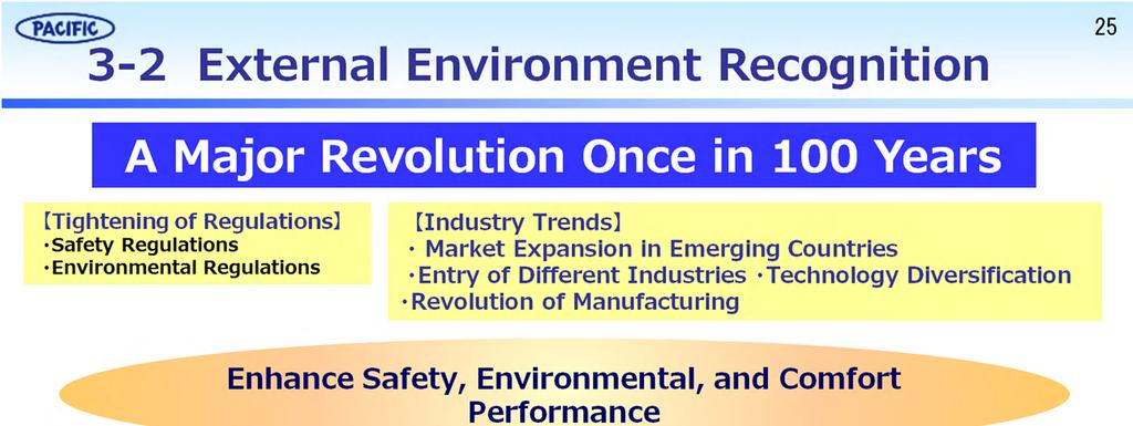 <The environment surrounding our company> In the automobile industry, we are in the midst of a major revolution that occurs only once every 100 years due to evolving globalization and various