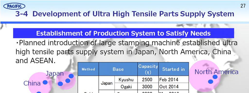 <Ultra High Tensile Global Production System > Domestically, we established tripolar system in Chubu, Tohoku, and Kyushu along with our main customers production system.
