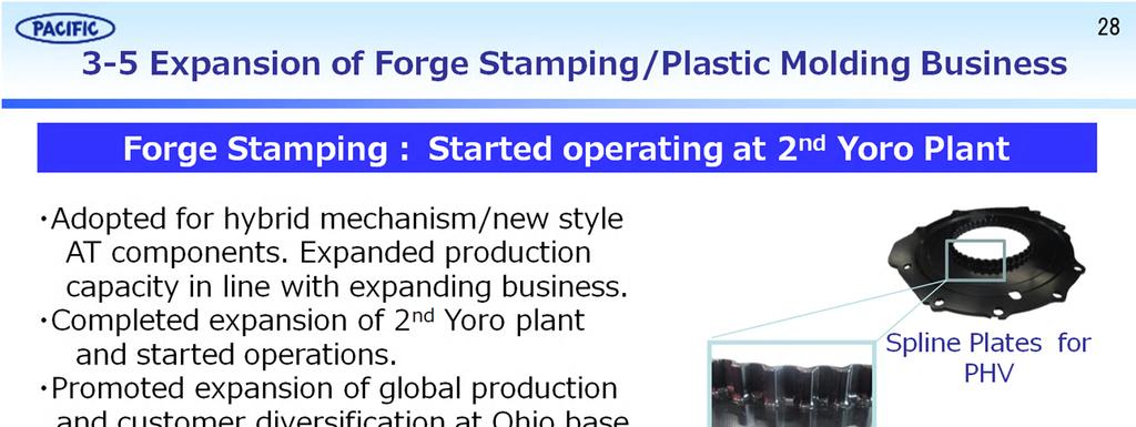 <Expansion of Forging Stamping/Plastic Molding Business> Forging Stamping Business We offer thin and lightweight products that were impossible by conventional methods such as sintering and forging,
